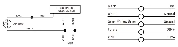 GKOLED-GKOAL04150W27V40KDT3-SPAL04DA-LED-Area-Light-fig-4