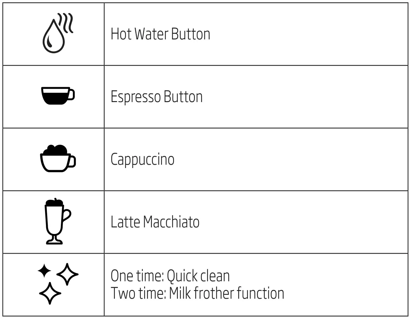 beko Fully Automatic Espresso Machine - Control Panel