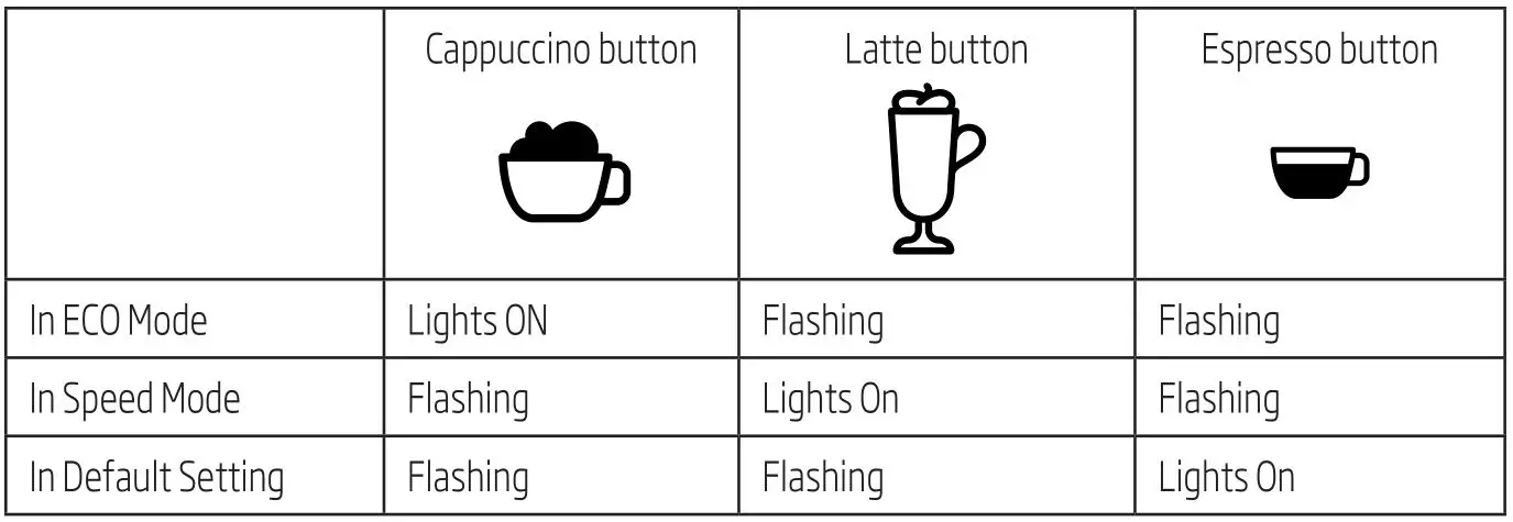 beko Fully Automatic Espresso Machine - indications Table