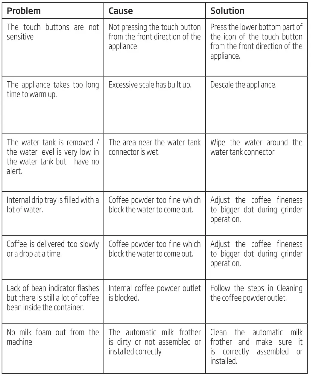 beko Fully Automatic Espresso Machine - Troubleshooting 2