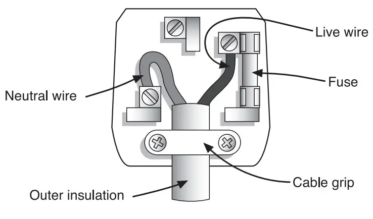 SALTER EK2827RV2 3 In 1 Blender Set - Figure 3