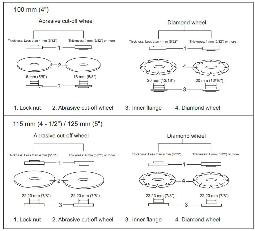 makita GA4030 Angle Grinder - flange varies