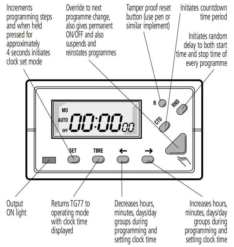 TIMEGUARD TG77 24 Hour or 7 Day Electronic Time Switch - Increments