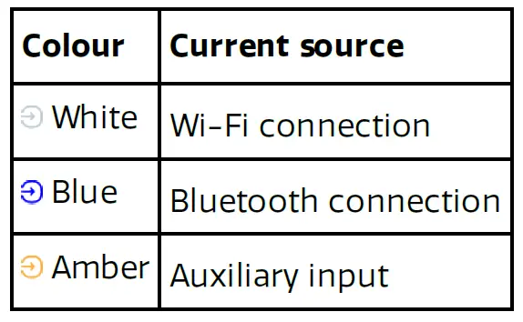 PURE DiscovR Portable Smart Speaker fig 18