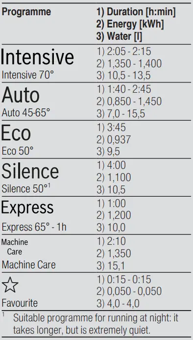 BOSCH-SMS2HVW66G-Dishwasher-fig-9