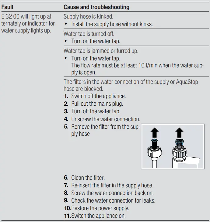 BOSCH-SMS2HVW66G-Dishwasher-fig-22
