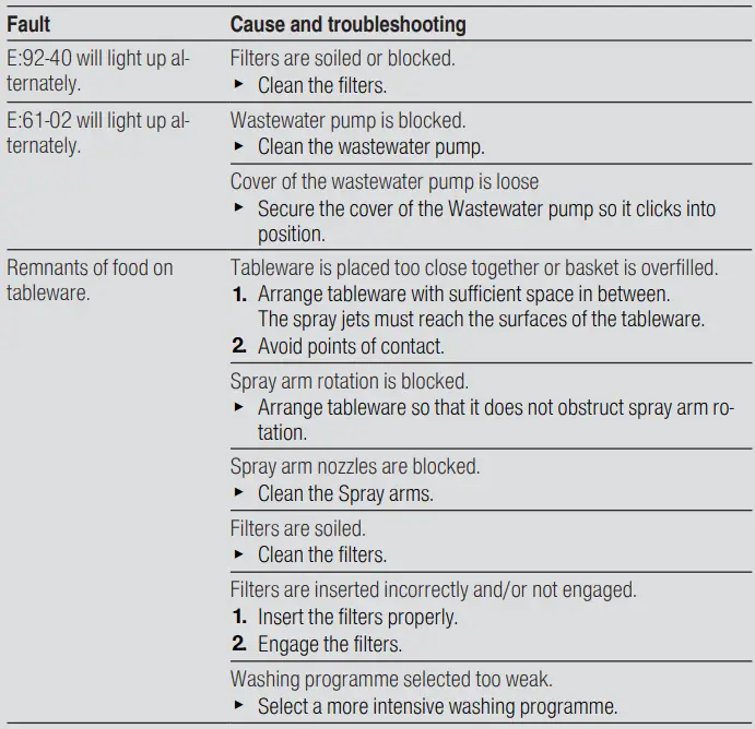 BOSCH-SMS2HVW66G-Dishwasher-fig-23