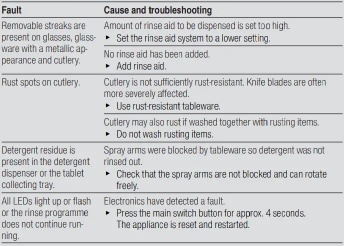 BOSCH-SMS2HVW66G-Dishwasher-fig-24