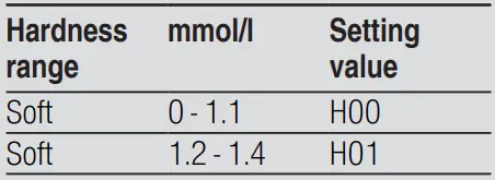 BOSCH-SMS2HVW66G-Dishwasher-fig-3
