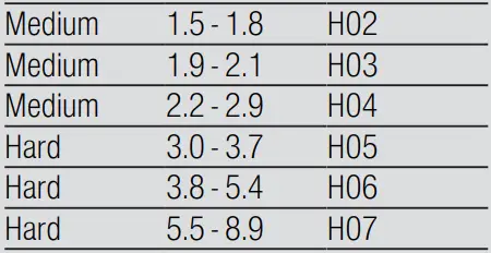 BOSCH-SMS2HVW66G-Dishwasher-fig-4