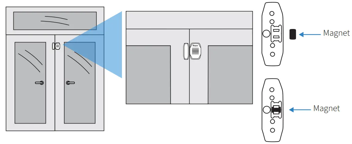 Thingsee ENVIRONMENT Multipurpose Wireless IoT Sensor - fig 24