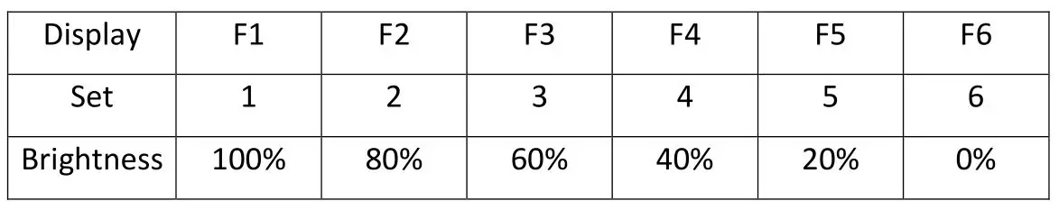 SINED CAMINETTO Series Electric Fireplace - Default F1. F1-F2-F3-F4-F5-F6-F1