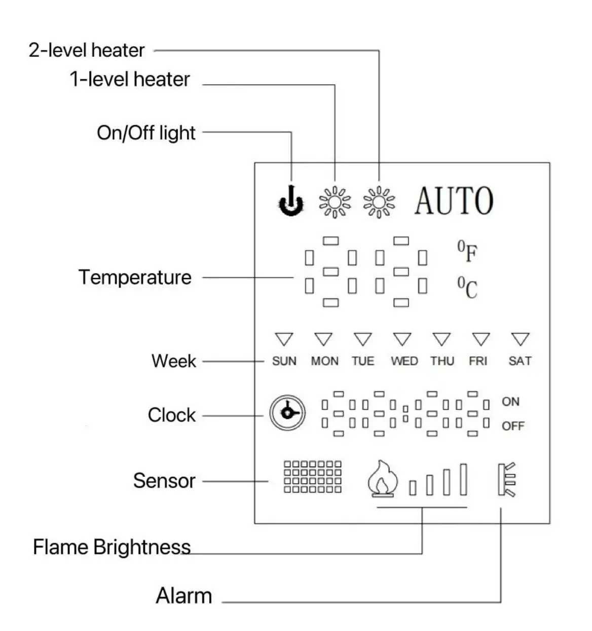 SINED CAMINETTO Series Electric Fireplace - Digital Screen
