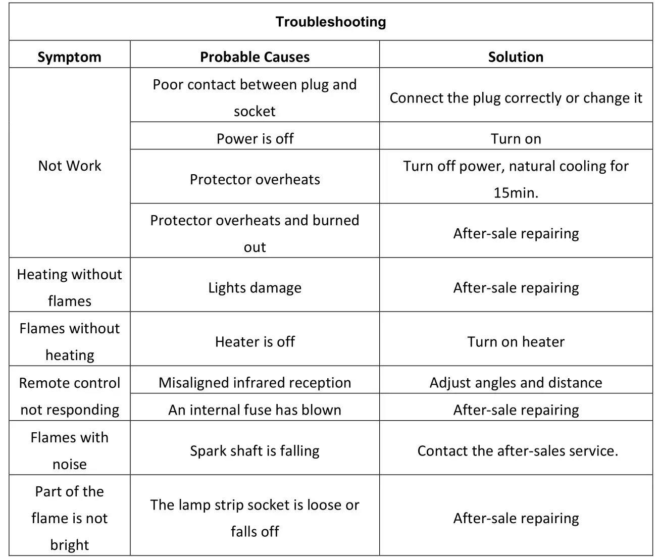 SINED CAMINETTO Series Electric Fireplace - Troubleshooting
