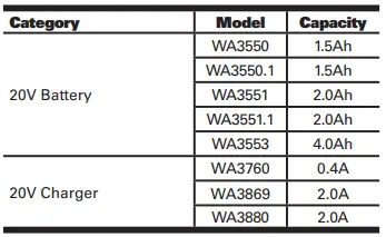 WORX-WX813-Series-20V Cordless-Brushless Angle-Grinder-3