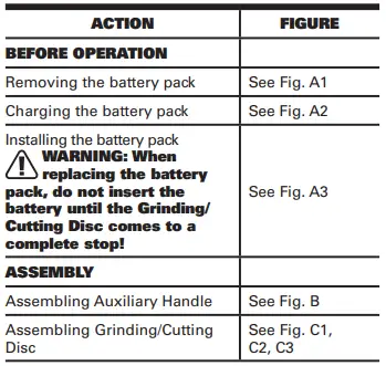 WORX-WX813-Series-20V Cordless-Brushless Angle-Grinder-4