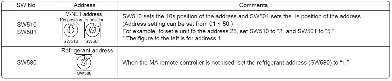 MITSUBISHI-ELECTRIC-MAC-334IF-E-System-Control-Interface-FIG-13
