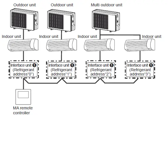 MITSUBISHI-ELECTRIC-MAC-334IF-E-System-Control-Interface-FIG-15