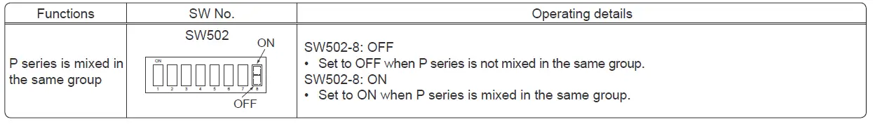 MITSUBISHI-ELECTRIC-MAC-334IF-E-System-Control-Interface-FIG-18