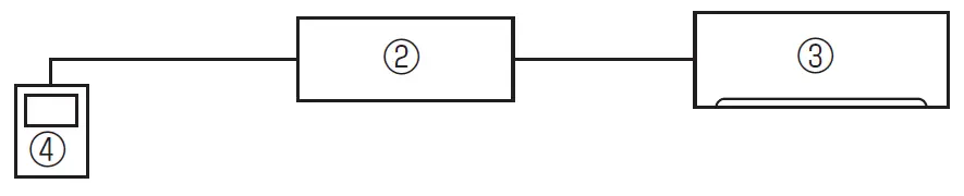 MITSUBISHI-ELECTRIC-MAC-334IF-E-System-Control-Interface-FIG-2