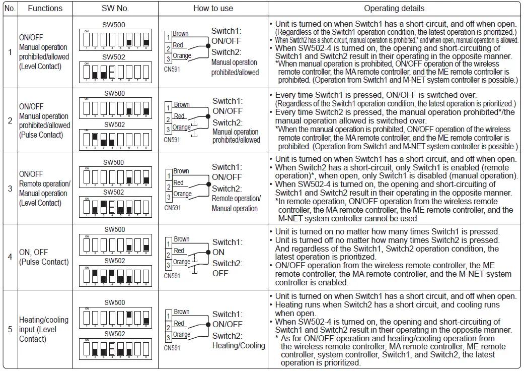 MITSUBISHI-ELECTRIC-MAC-334IF-E-System-Control-Interface-FIG-21