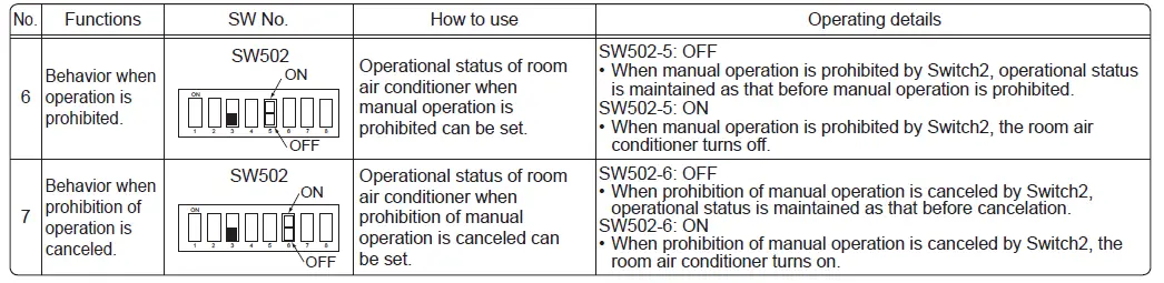 MITSUBISHI-ELECTRIC-MAC-334IF-E-System-Control-Interface-FIG-22