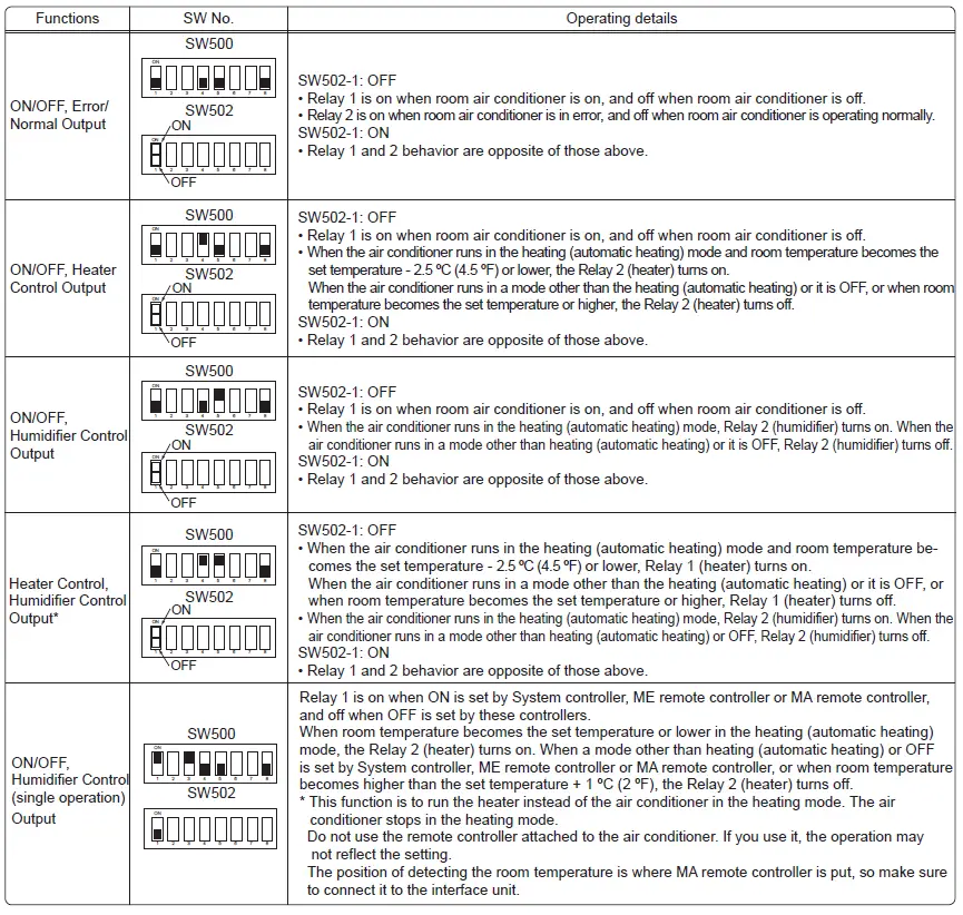 MITSUBISHI-ELECTRIC-MAC-334IF-E-System-Control-Interface-FIG-24
