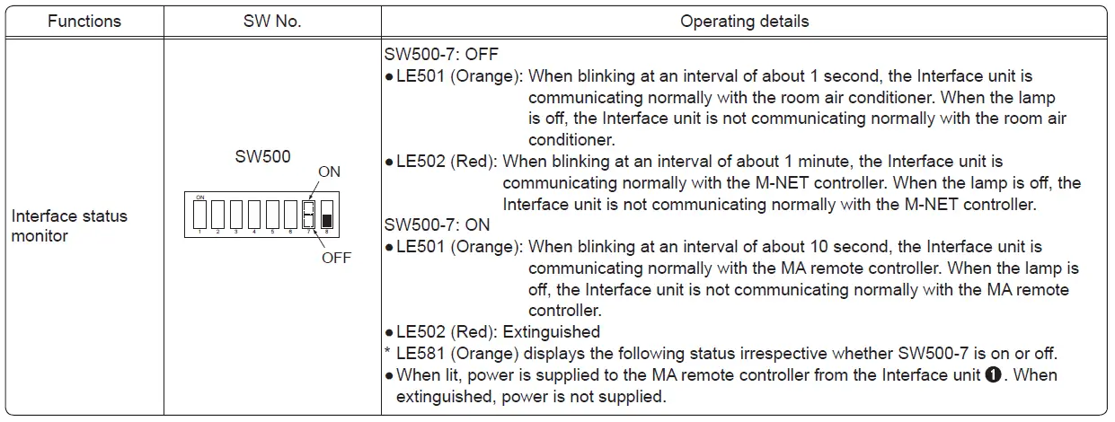 MITSUBISHI-ELECTRIC-MAC-334IF-E-System-Control-Interface-FIG-28