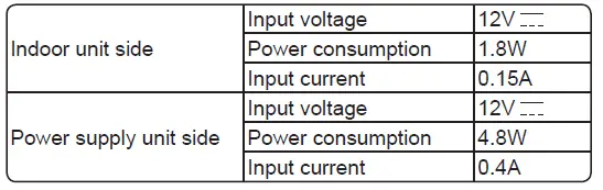 MITSUBISHI-ELECTRIC-MAC-334IF-E-System-Control-Interface-FIG-34