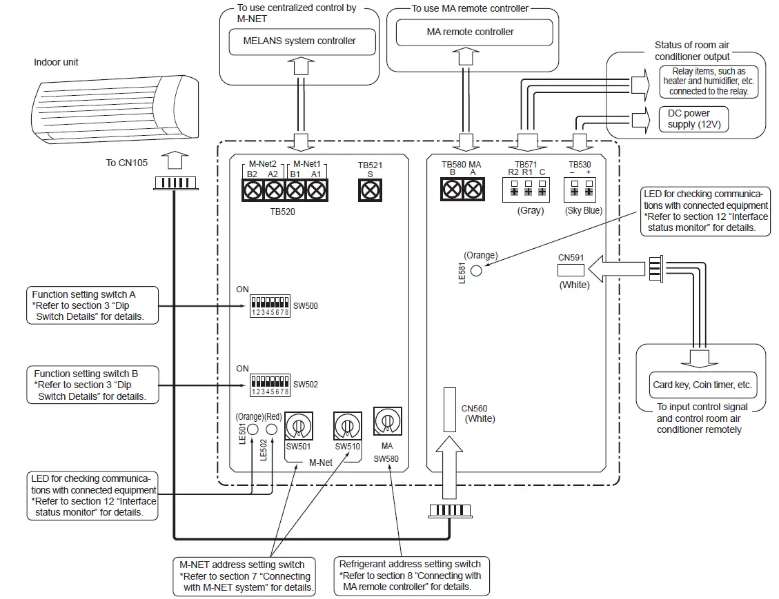 MITSUBISHI-ELECTRIC-MAC-334IF-E-System-Control-Interface-FIG-5