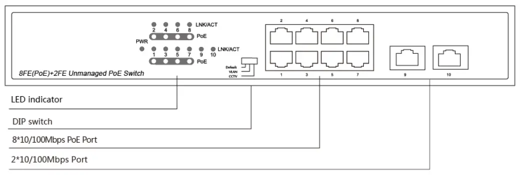 COMELIT IPSWP08N100A Switch 8 Poe Ports + 2 UPLINK 10-100 - Front Panel