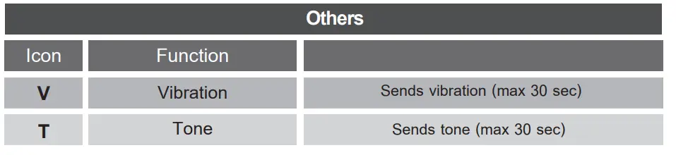 Educator EZ-900 Remote Waterproof Dog Trainer-5