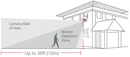ANRAN Q3 Solar Powered Wireless Security Camera C03