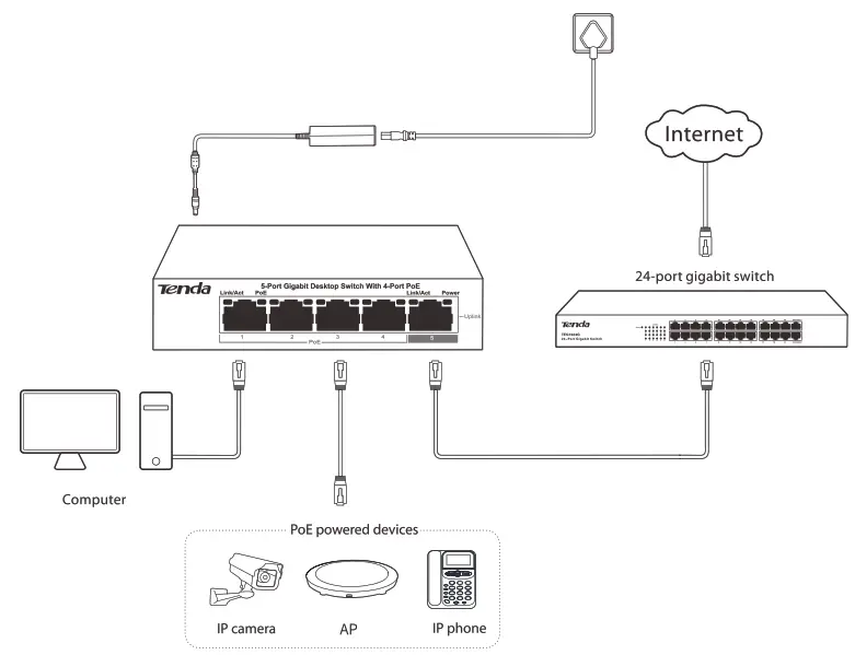 Tenda TEG1105P-4-63W 5-Port Gigabit Desktop Switch with 4-Port PoE - 3