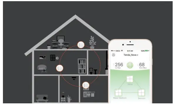 Tenda nova Whole Home Mesh WiFi System - Network assistant