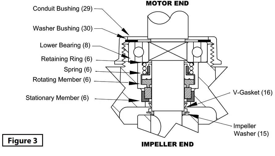 Barmesa Pumps 4BSE504SS Submersible Solids Handling Pumps - Figure 3