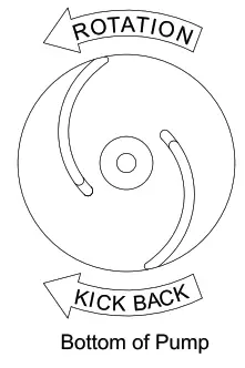 Barmesa Pumps 4BSE504SS Submersible Solids Handling Pumps - pump