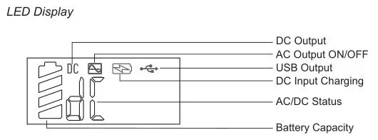 iGen160S Portable Power Station - Product Description 2