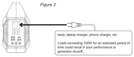 iGen160S Portable Power Station - Providing Power for AC Appliances