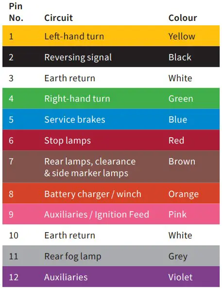 Australian wiring guidelines