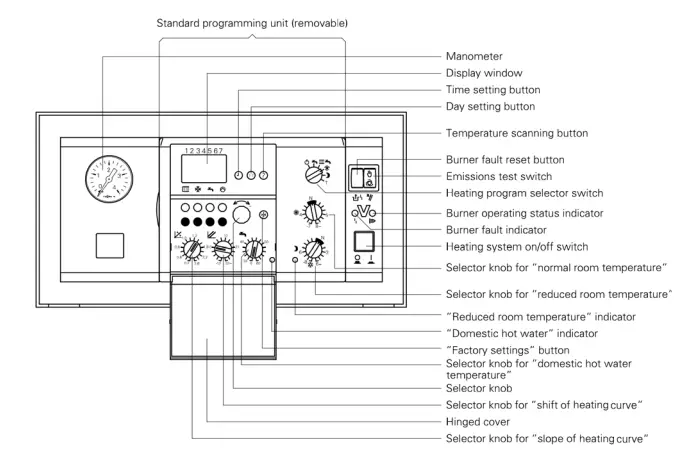 VIESSMANN-Vitoden-200,-WB2-series-Wall-Mounted,-Gas-Fired-Condensing-Boiler-FIG-1
