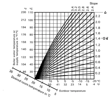 VIESSMANN-Vitoden-200,-WB2-series-Wall-Mounted,-Gas-Fired-Condensing-Boiler-FIG-20