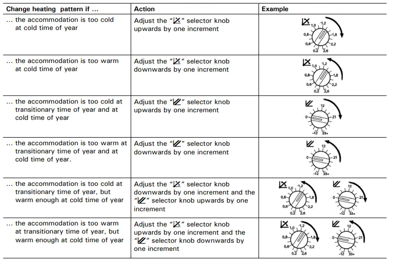 VIESSMANN-Vitoden-200,-WB2-series-Wall-Mounted,-Gas-Fired-Condensing-Boiler-FIG-21