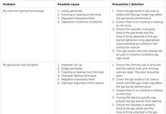 FIG 19 Troubleshooting