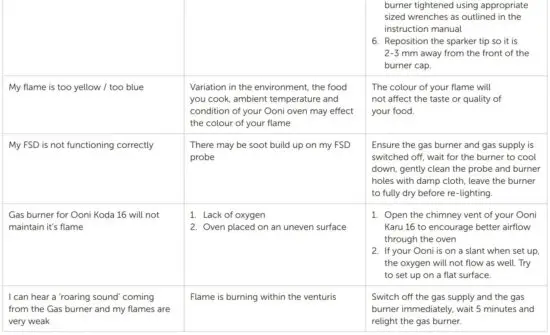 FIG 20 Troubleshooting