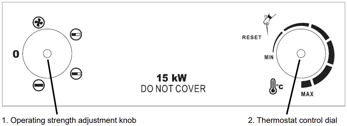 Description of the control panel