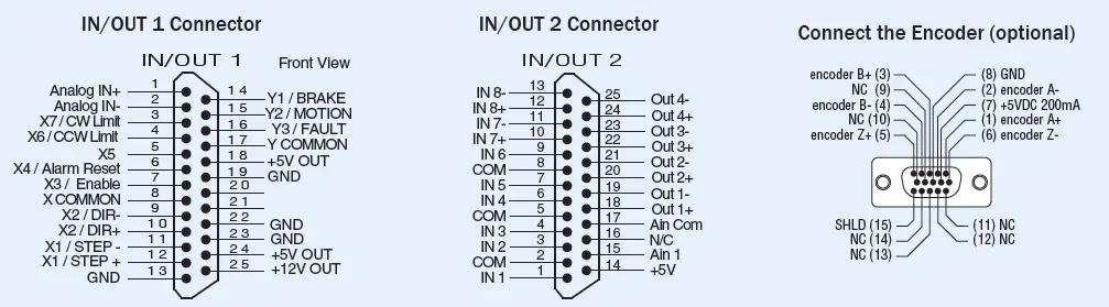 Applied Motion Products STAC6 S Q Si AC-Advanced-Microstep-Drive-FIG- (3)