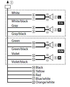 Pioneer MVH-S622BS Audio Digital Media Receiver 1