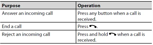 Pioneer MVH-S622BS Audio Digital Media Receiver 13