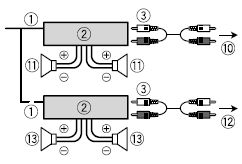 Pioneer MVH-S622BS Audio Digital Media Receiver 15